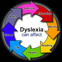 Copy of Wayside Dyslexia