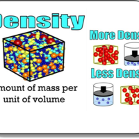 Unit 1: Prologue & Density