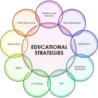 Teaching Strategies and Classroom Mangement