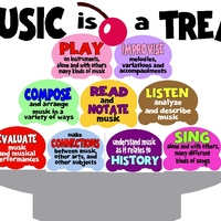 Why is Music Important in Schools?