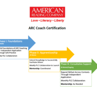 LiveBinder: ARC Coach Certification