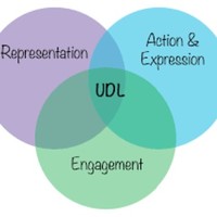 Introduction to UDL
