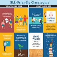 English Language  Learner Resources