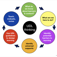 Educator Resource for ELL & Students with Learning Differences